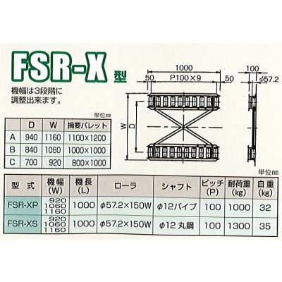 画像11: 三鈴工機(株)　ストッパー付き！機幅可変式パレットローラー「FSR-XP」（耐荷重1000kg）※本州納品